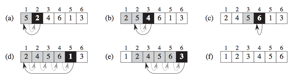 Insert Sort Visualization