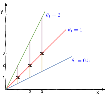 Simple Hypothesis