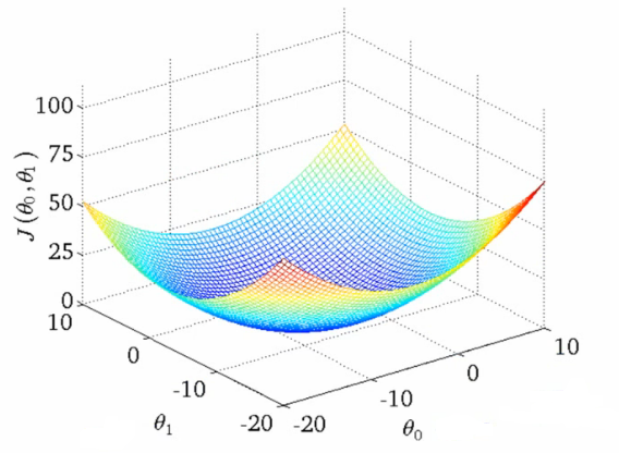 Convex Function