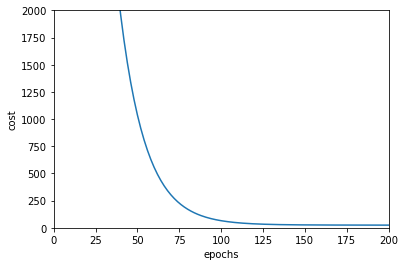 Learning Rate