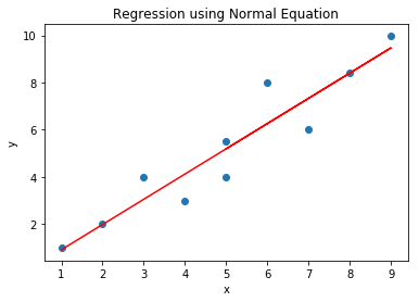 Normal Equation Solution