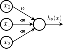 Not x1 and Not x2 Implementation