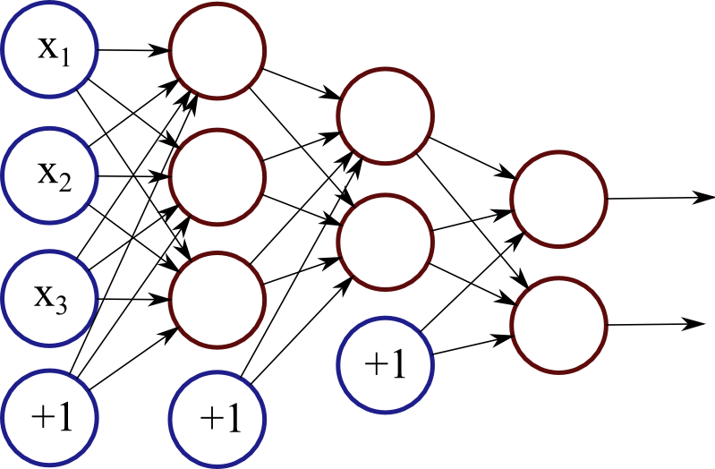 Neural Network Notations