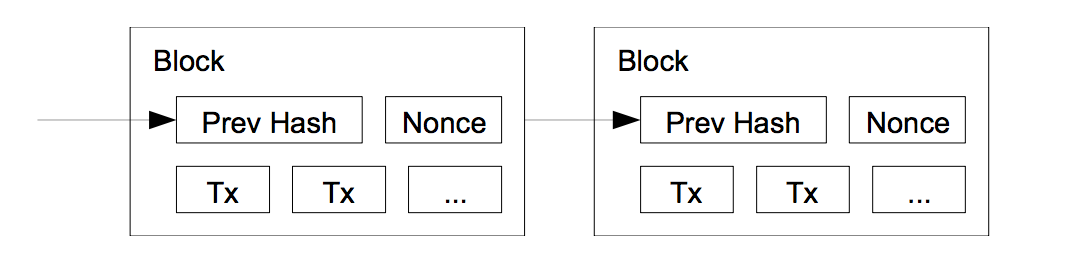 Proof-of-work Flow