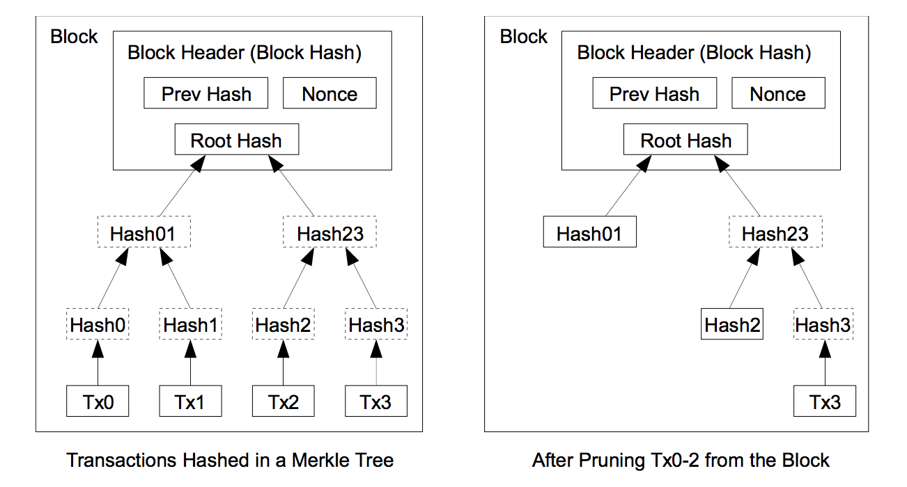 Memory Optimizations