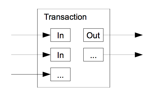 Value Handling Protocols