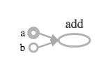 Fig.1 TensorFlow Graph Visualization