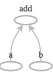 Fig.2 TensorFlow Placeholder Graph