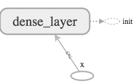 Fig.3 Linear Model Visualization