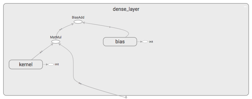 Fig.4 Linear Model Visualization