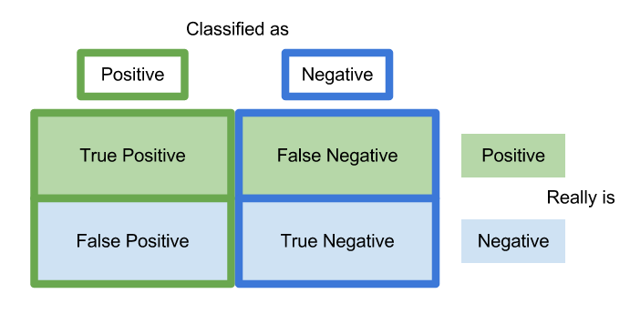 Fig-1. Prediction Matrix