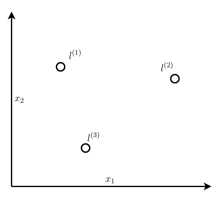 Fig-9. SVM Landmarks