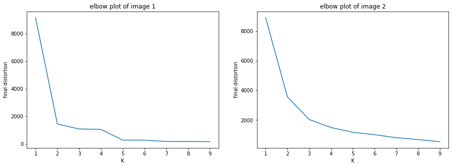 K-Means Compression - Image 2