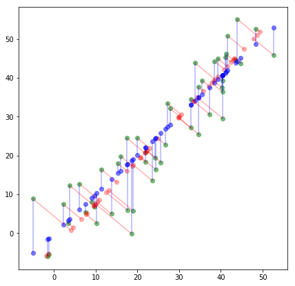 Fig-3 Projection vs Prediction