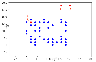 Fig-1 Anomaly