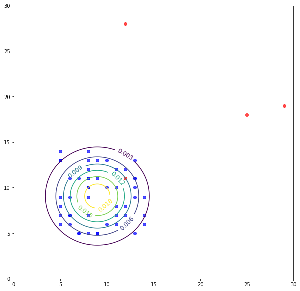 Fig-4 Density Estimation