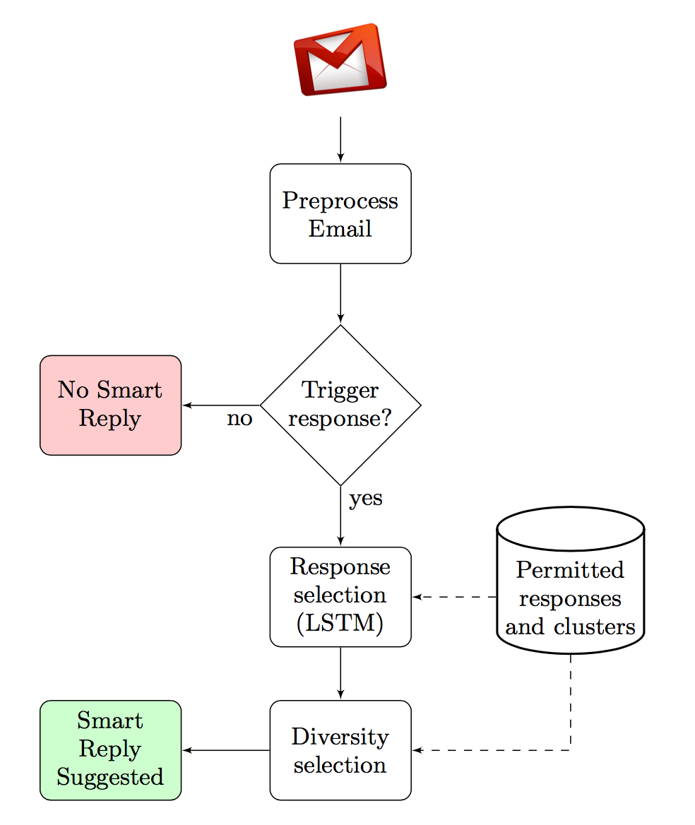 Fig-1: Lifecycle of a message