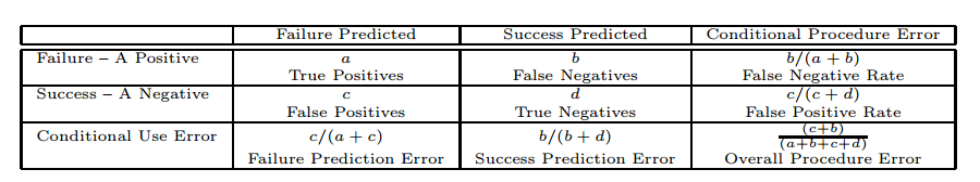 Fig-2: Confusion Matrix