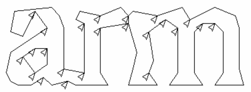 Fig-4: Candidate Chop Points and Chop