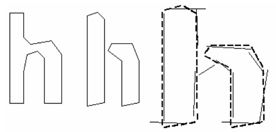 Fig-6: Differences in Polygonal Approximation for same character